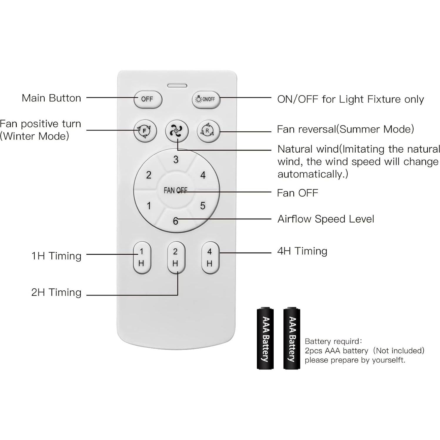 Ventilador de Techo Ocioc 22" Blanco con Luz LED y Control Remoto