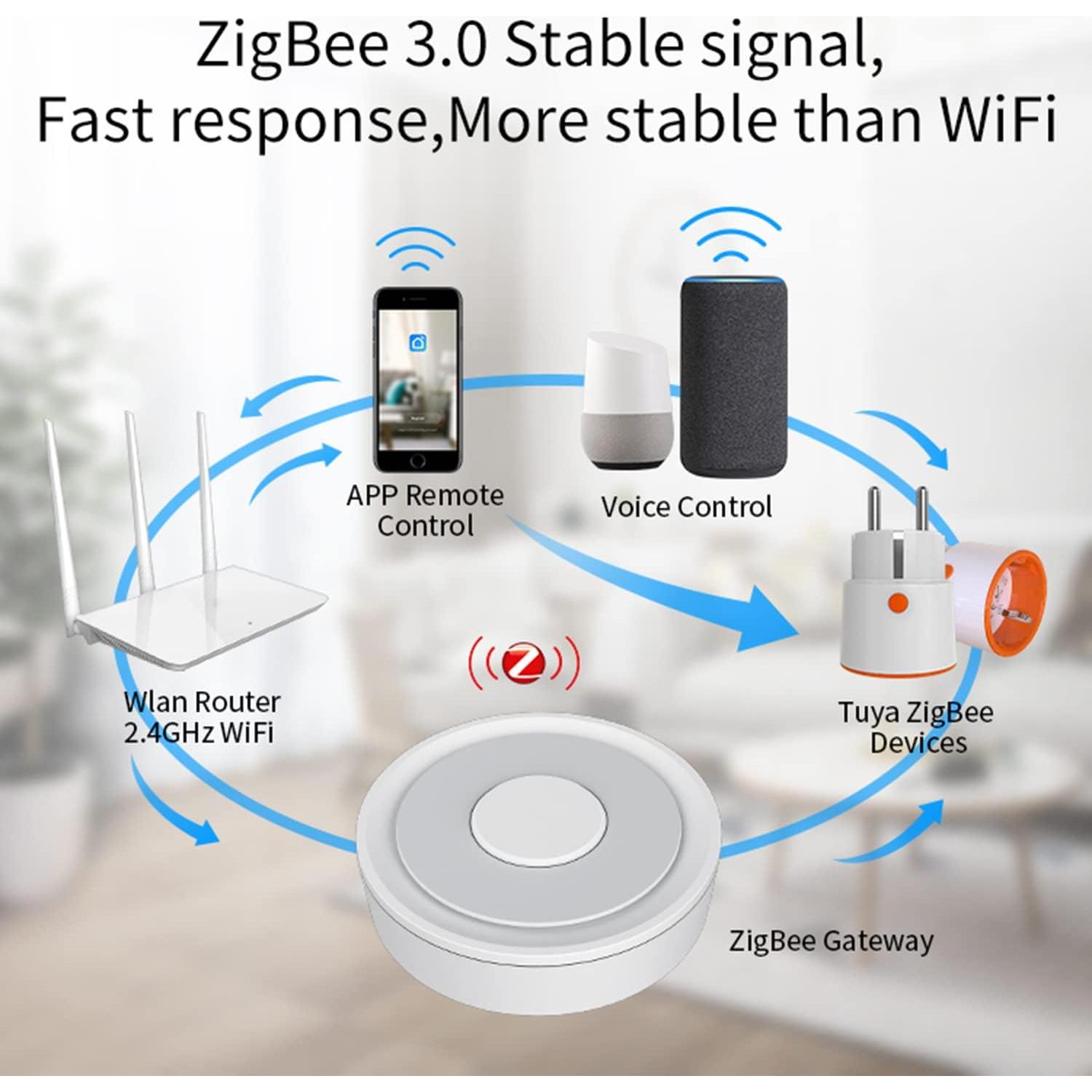 Hub ZigBee 3.0 Tuya: Controlador inteligente para hogar