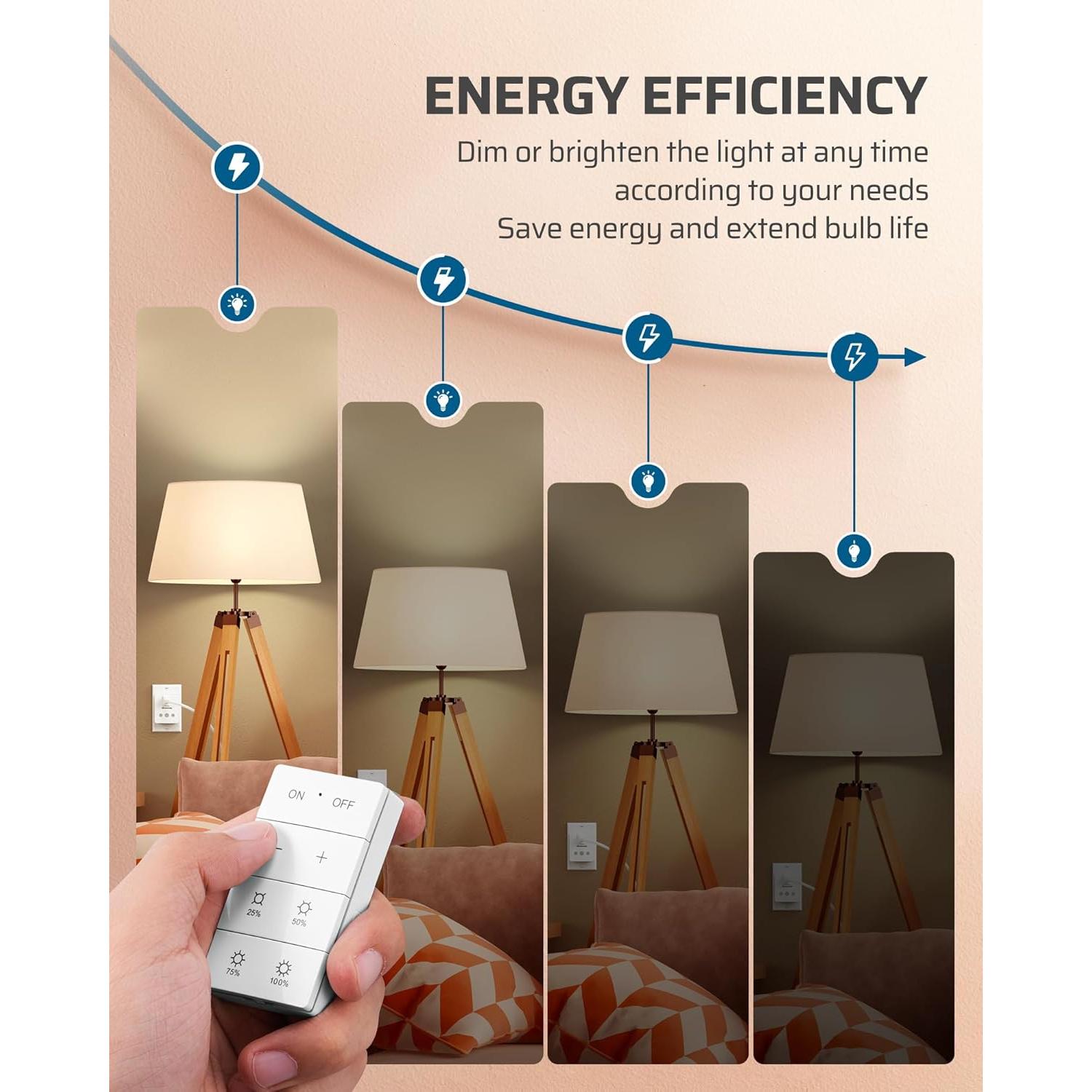 Enchufe Regulador Inalámbrico Dewenwils para Iluminación Interior