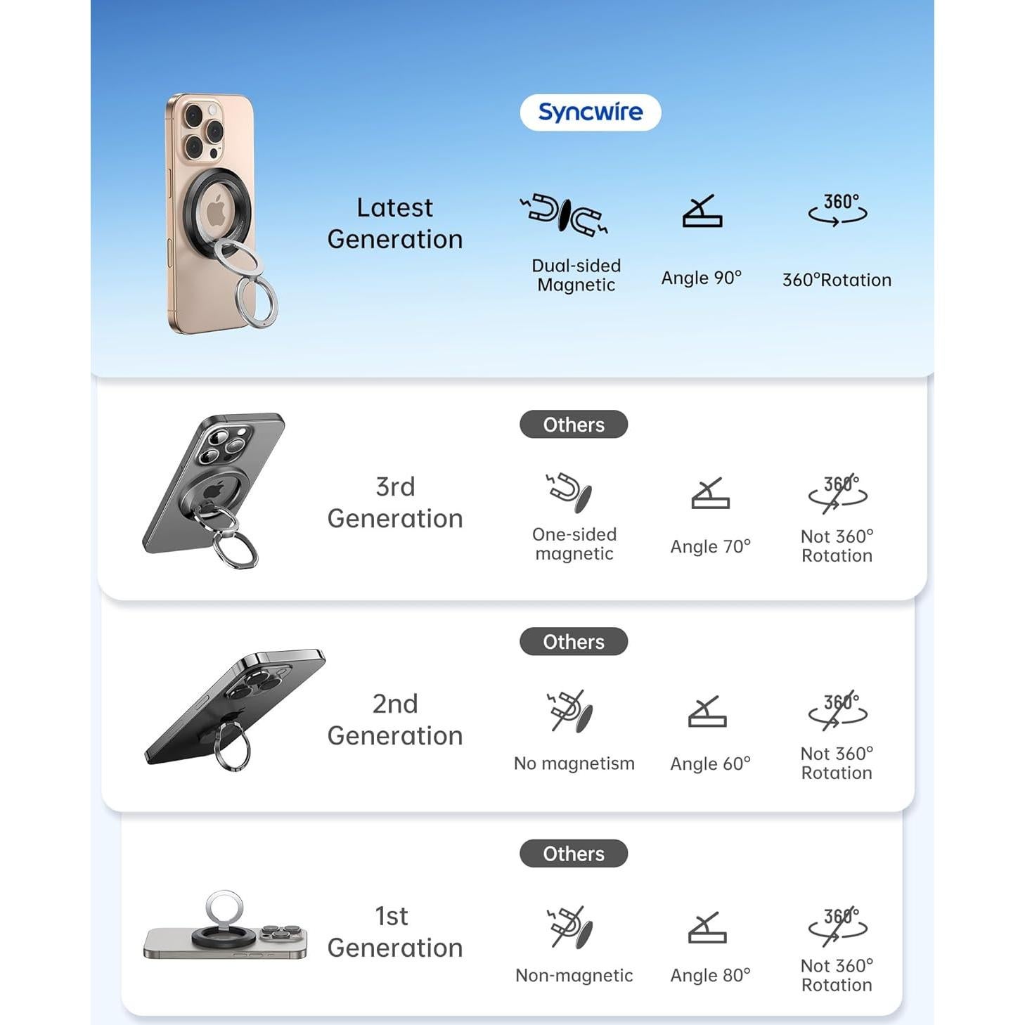 Soporte Magnético para Teléfono Syncwire MagSafe 360° Ajustable