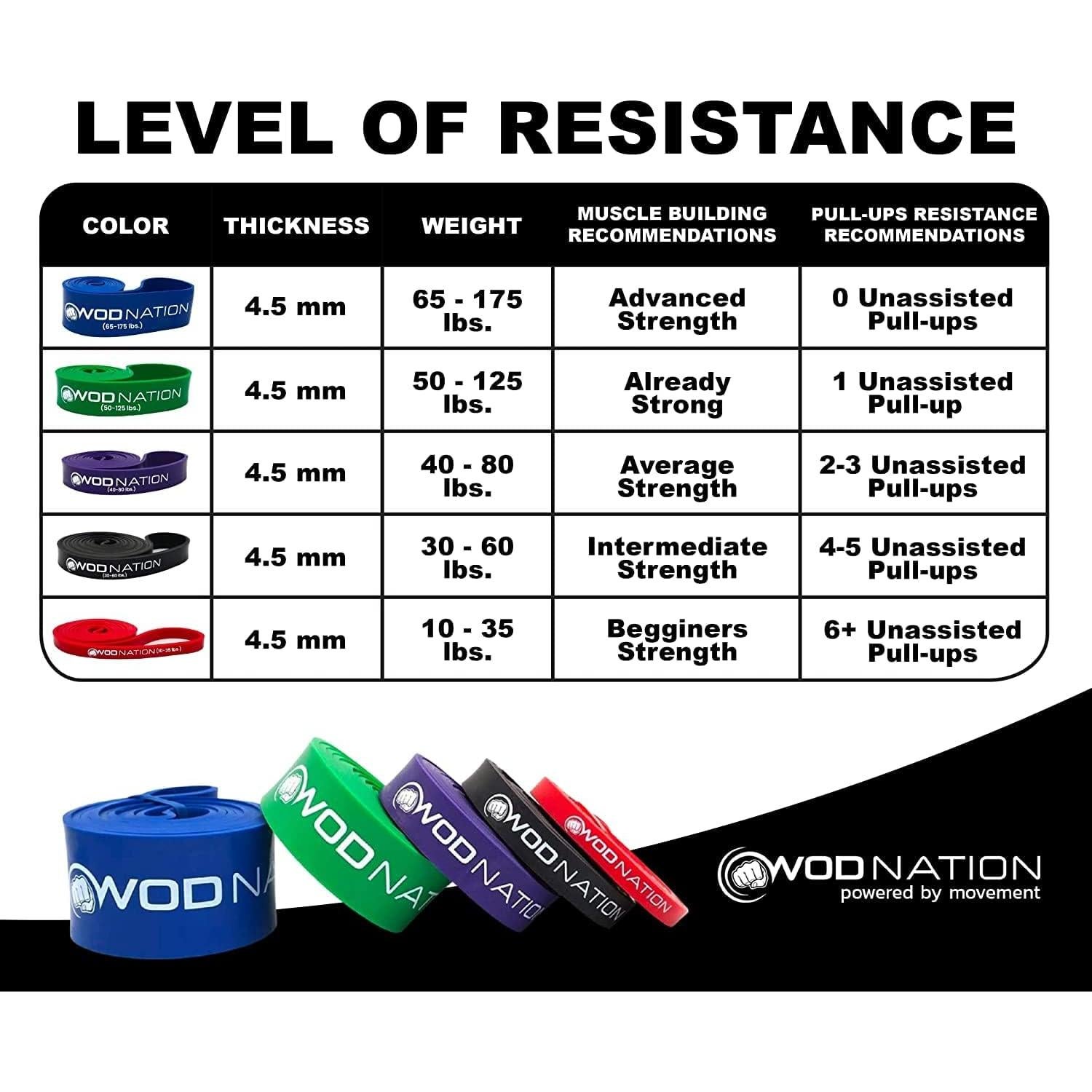 Banda de Resistencia WOD Nation Negra 30-60 lbs 41"