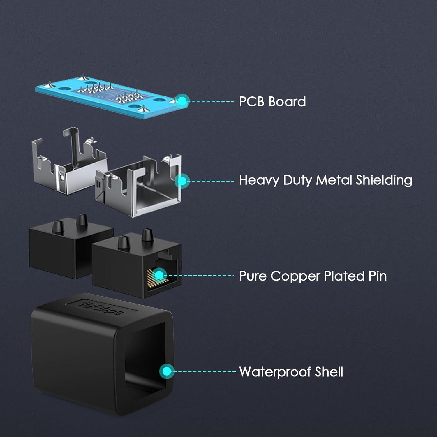 Acoplador Ethernet Hembra a Hembra BIFALE 10Gbps 100m