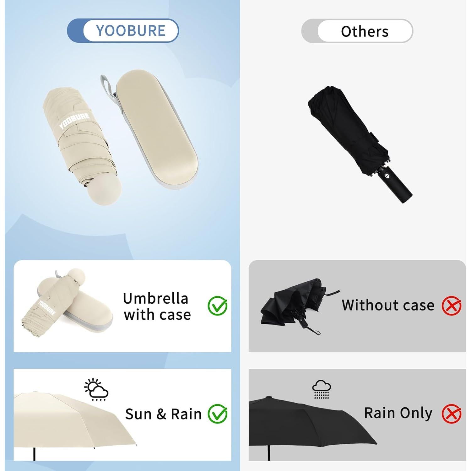 Paraguas Compacto Portátil Yoobure Mini 102.1 cm UV y Lluvia