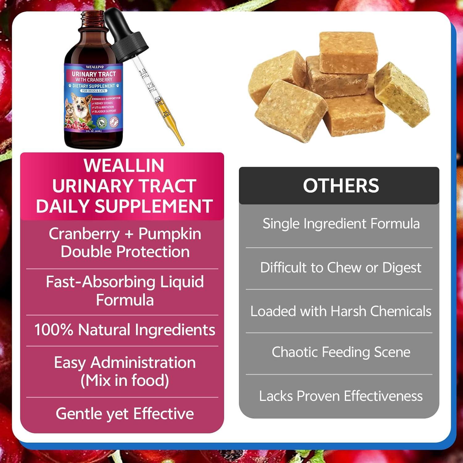 Suplemento Urinario Natural WEALLIN para Gatos y Perros 30ml