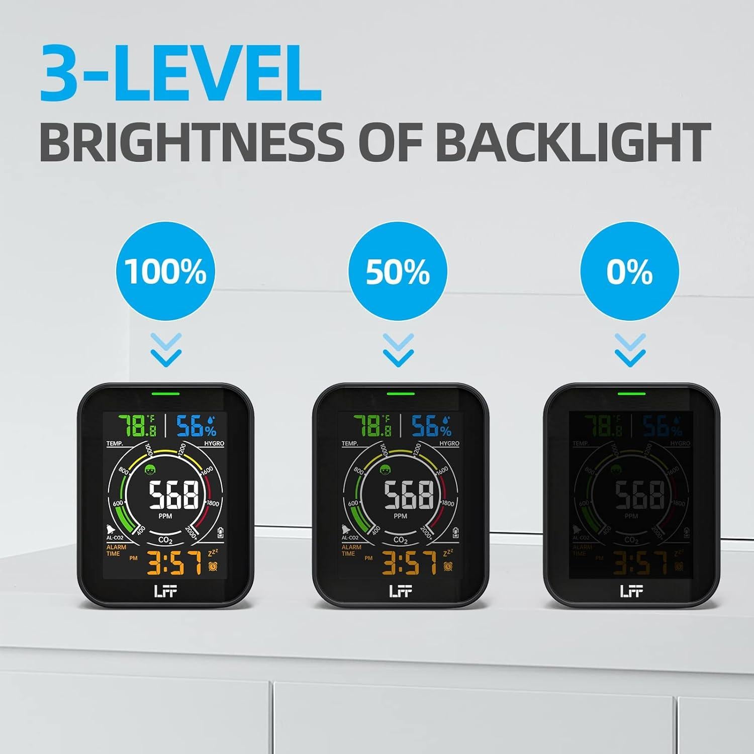 Detector de CO2 LFF LAQ962, Monitor de Calidad del Aire 4"