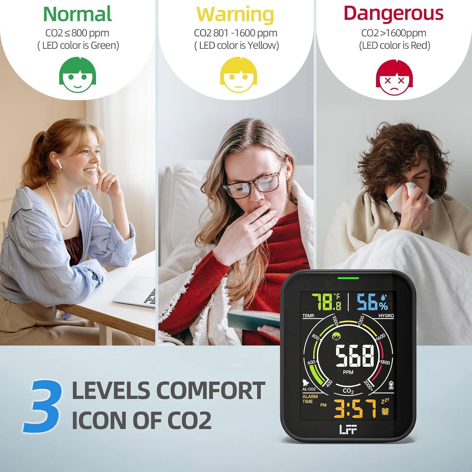 Detector de CO2 LFF LAQ962, Monitor de Calidad del Aire 4"