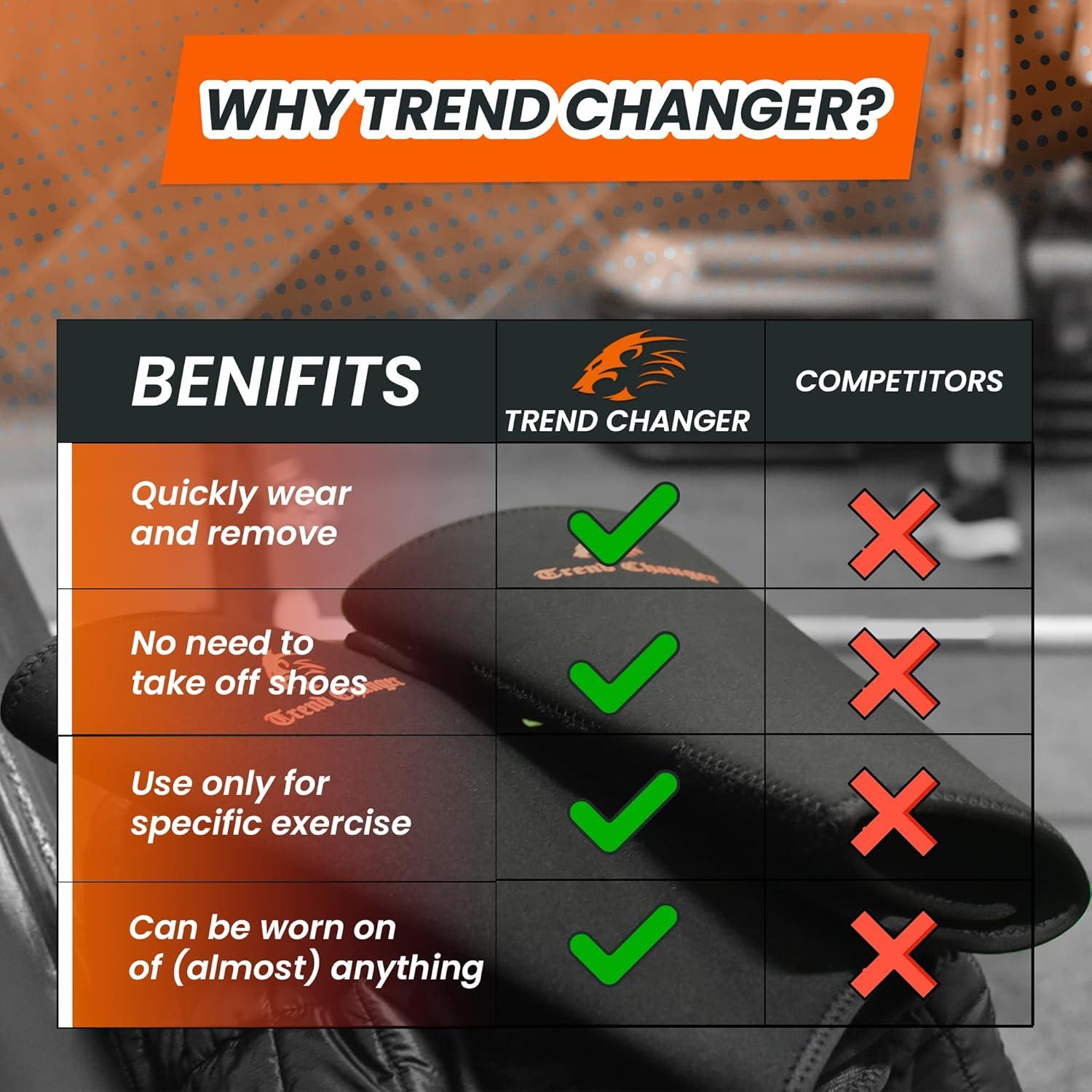 Protectores de Espinillas Trend Changer 5MM Ajustables Unisex