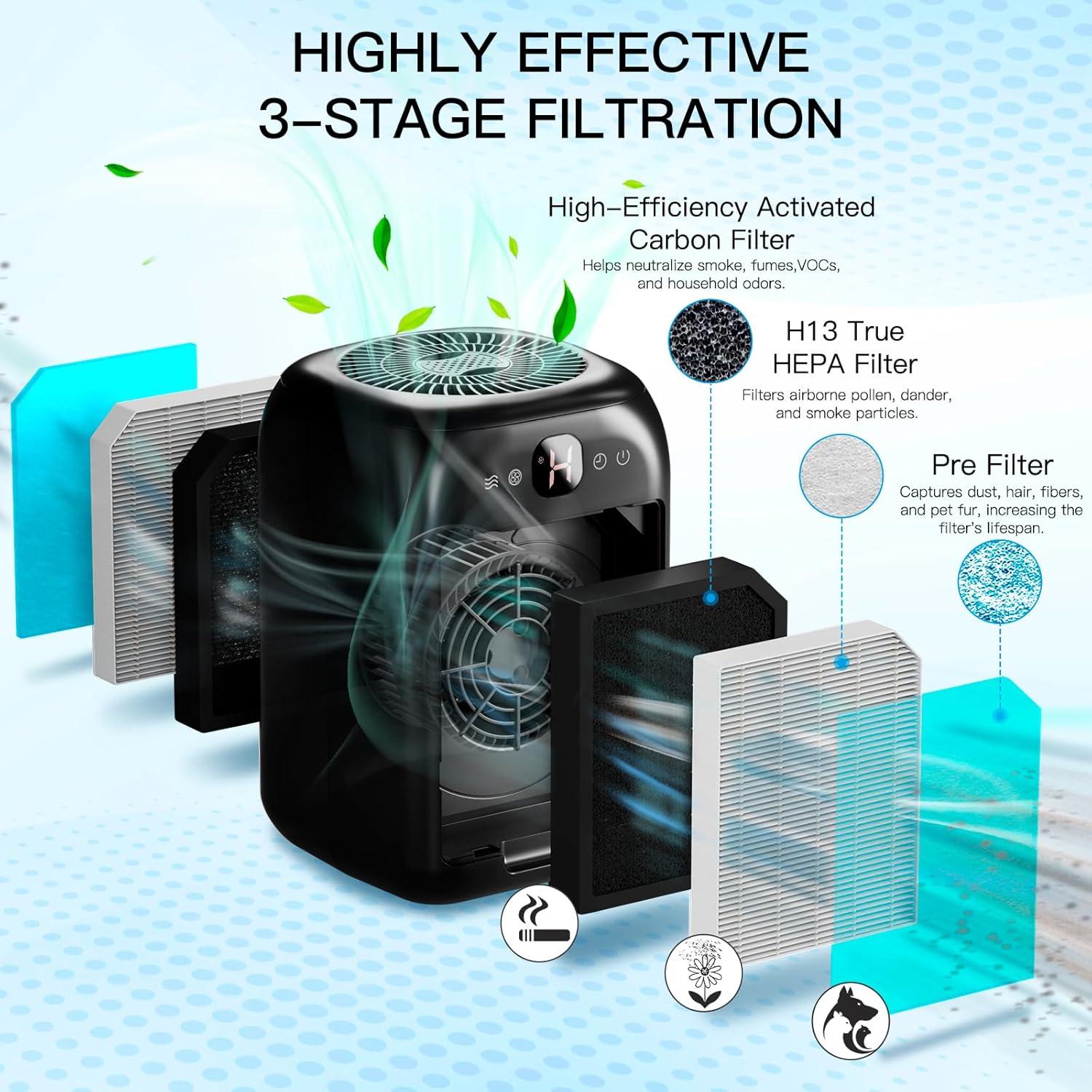 Paquete de 2 Purificadores de Aire Aircillin AP1501 HEPA 84.3 m²