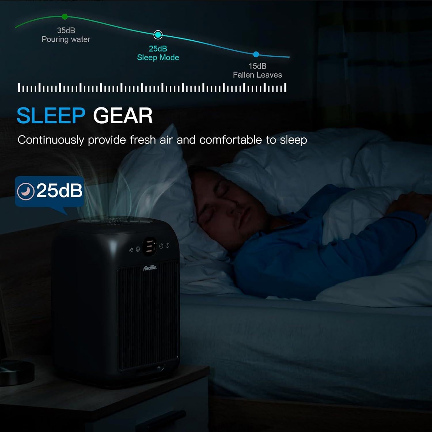 Paquete de 2 Purificadores de Aire Aircillin AP1501 HEPA 84.3 m²