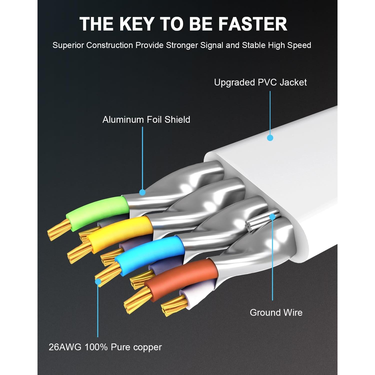 Cable Ethernet HUGIN CAT8 0.91m 2 Paquete Alta Velocidad