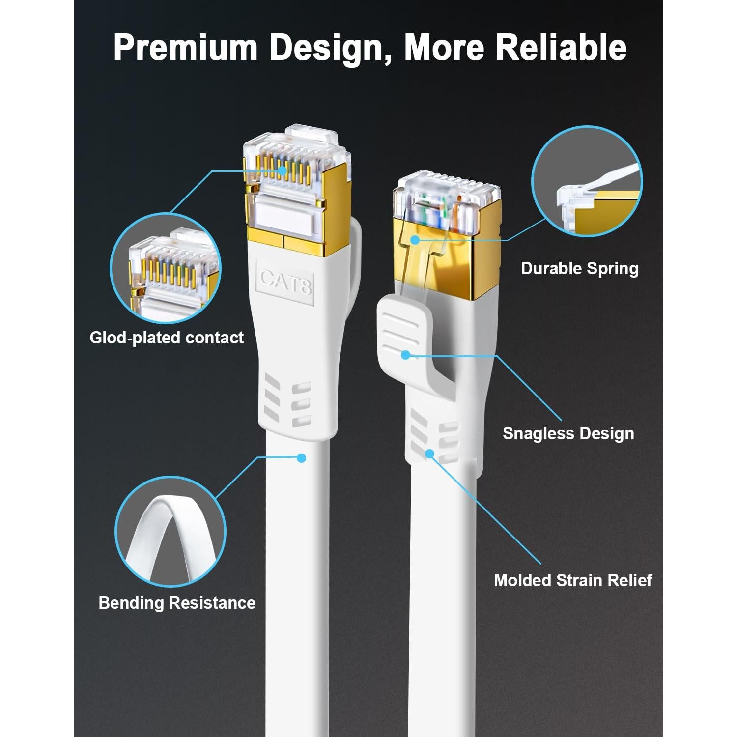 Cable Ethernet HUGIN CAT8 0.91m 2 Paquete Alta Velocidad