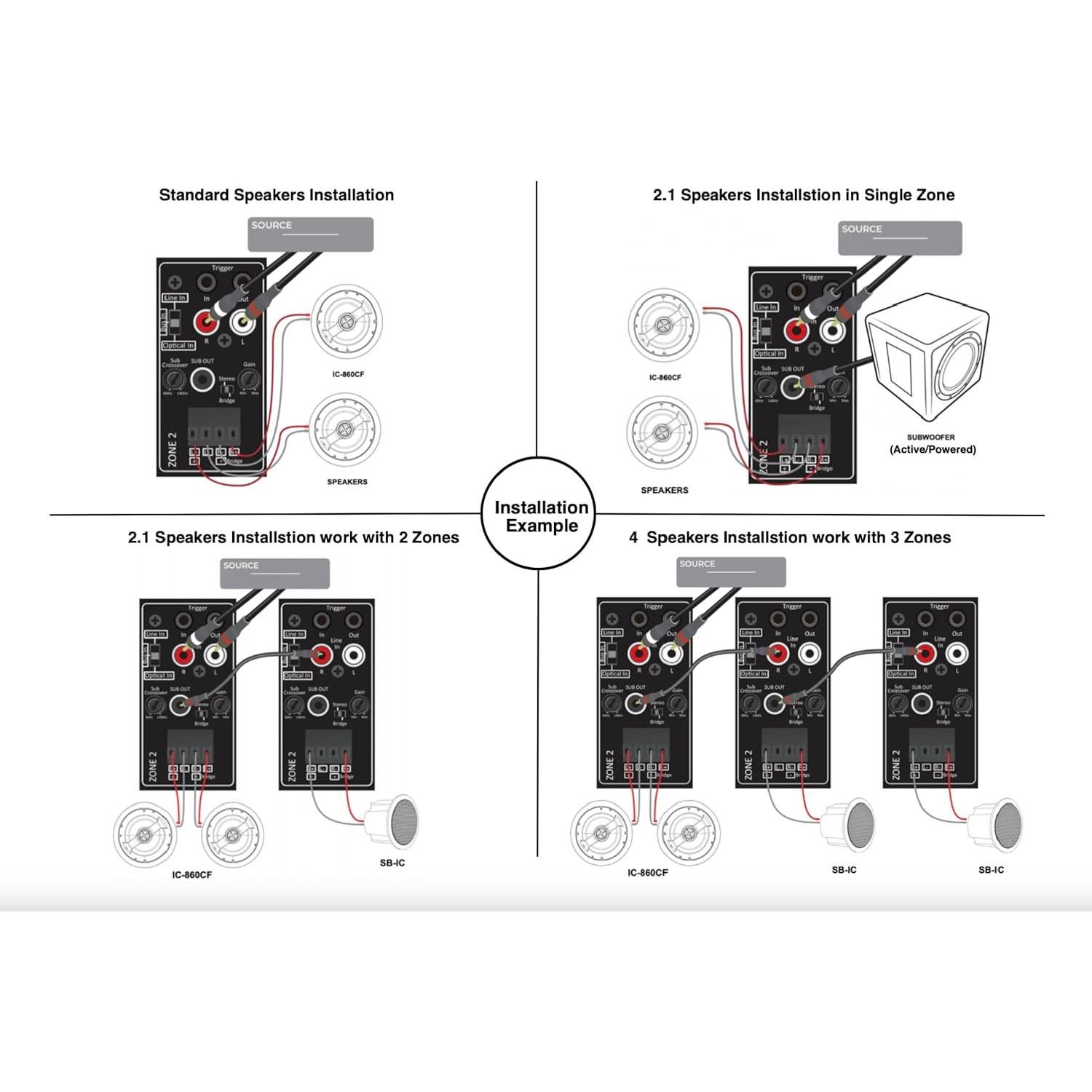 Amplificador Digital 8 Canales Soundavo MZA-8 50W 4 Ohmios