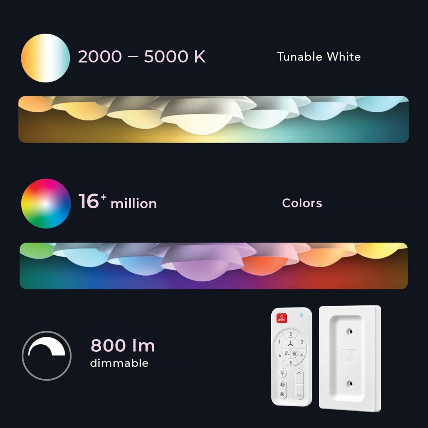 Ventilador de Techo GLOBE Oswald 121 cm con Luz LED y Control Remoto