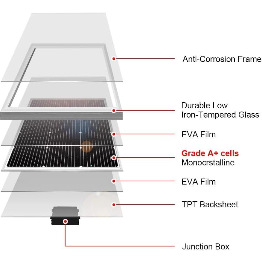 Panel Solar DOKIO 100W 18V Monocristalino Alta Eficiencia