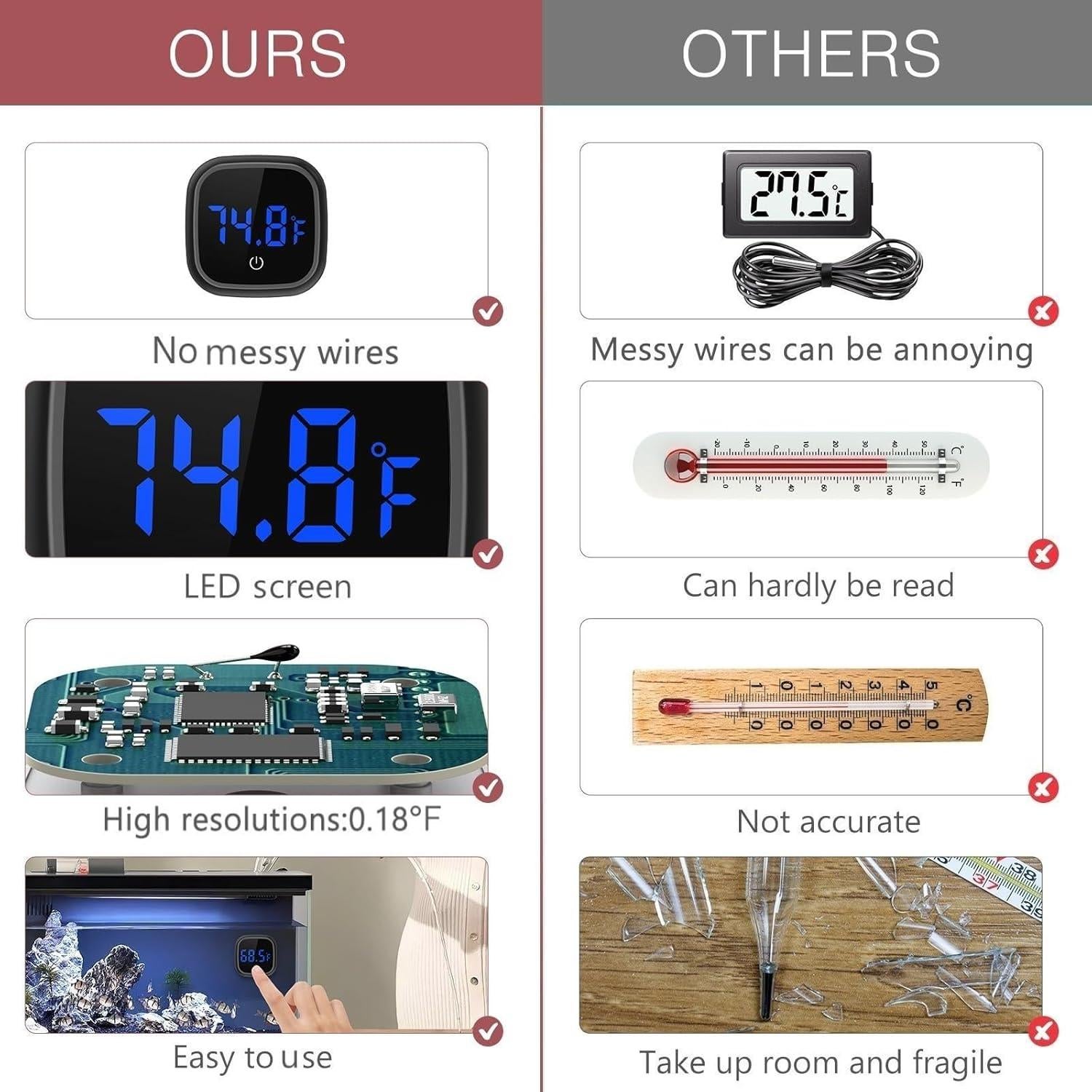 Termómetro Digital LED para Acuario LOFICOPER - Precisión 0.1°C