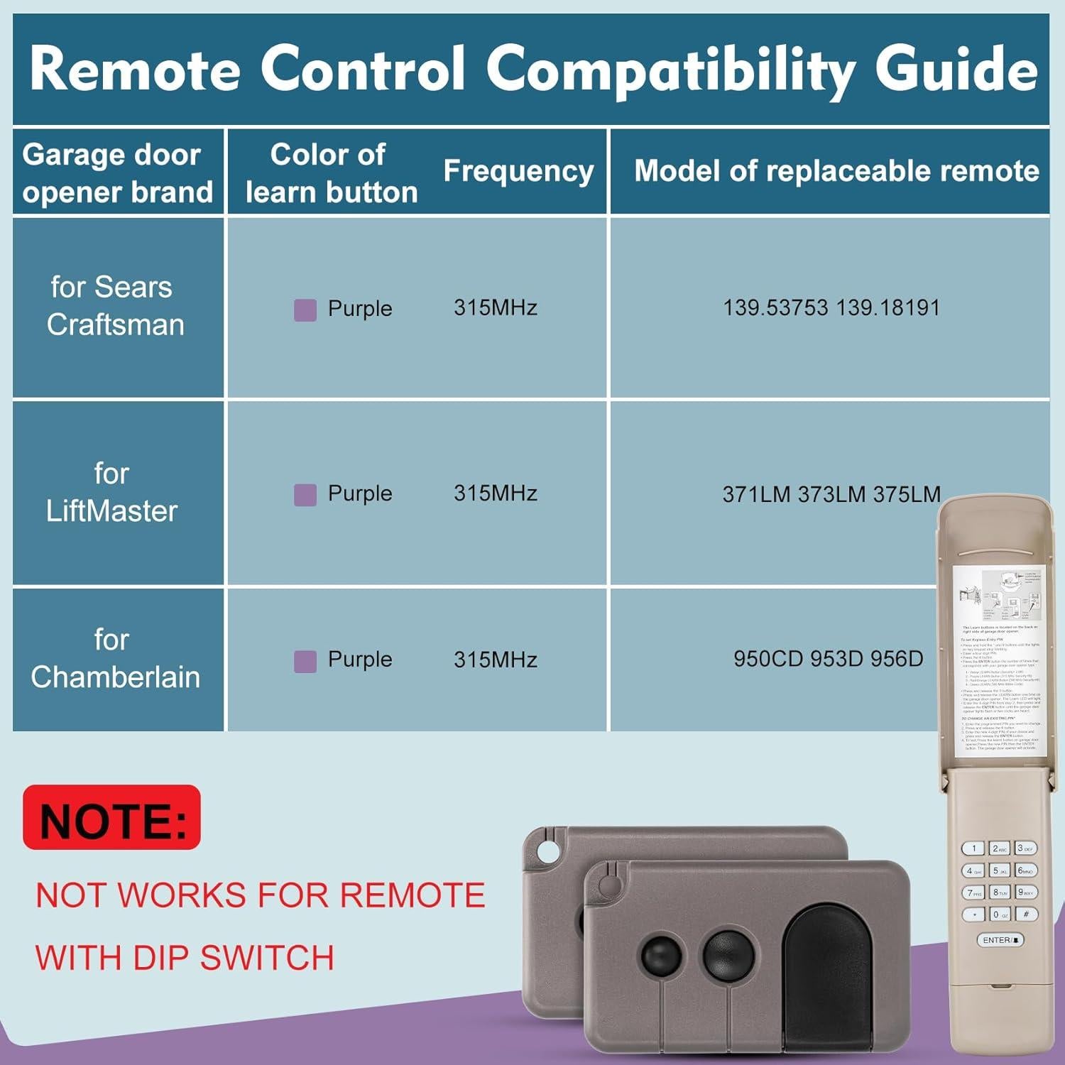 Control Remoto de Puerta de Garaje Cooouds 2x139.53753 + Teclado