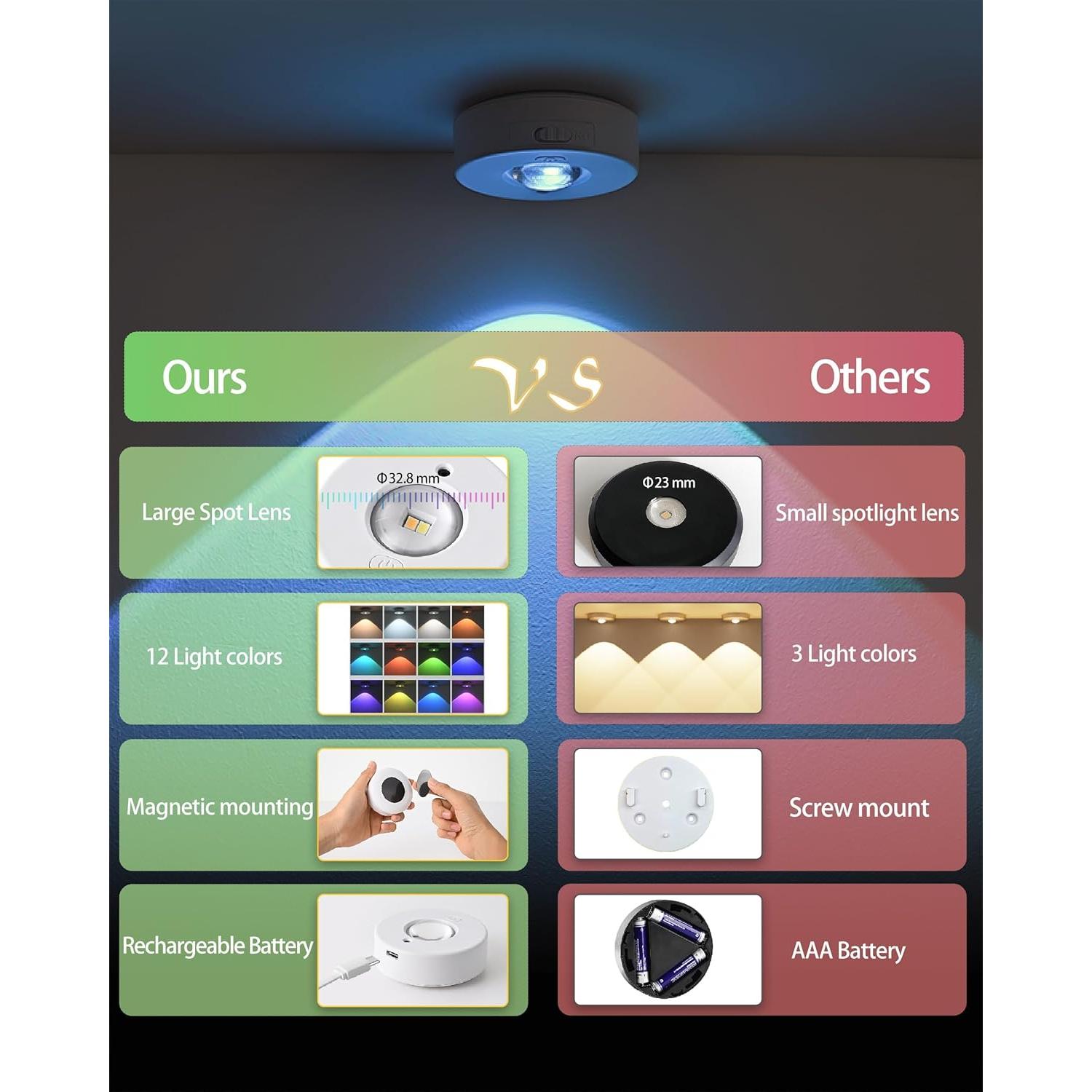 Luces Puck LED Recargables WUYVMXI con Control Remoto 3pcs