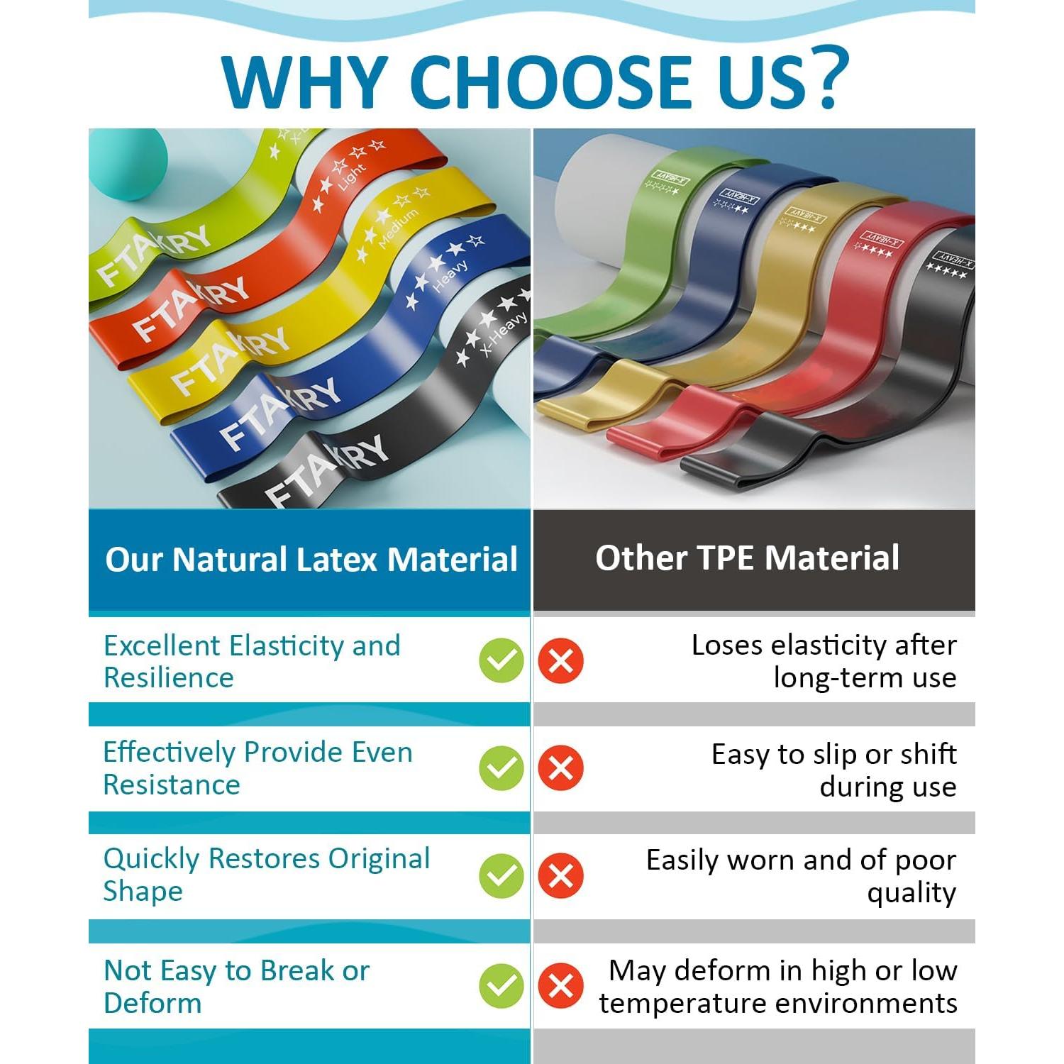 Conjunto de Bandas de Resistencia FTAKRY - 5 Niveles de Láttex