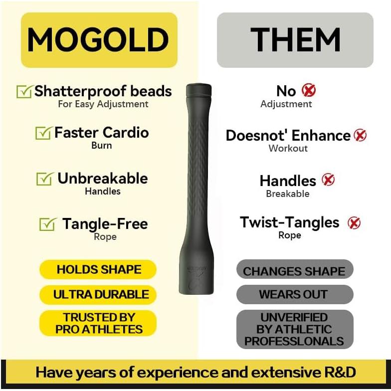 Cuerda de Salto MOGOLD Ajustable 3m PVC Antideslizante