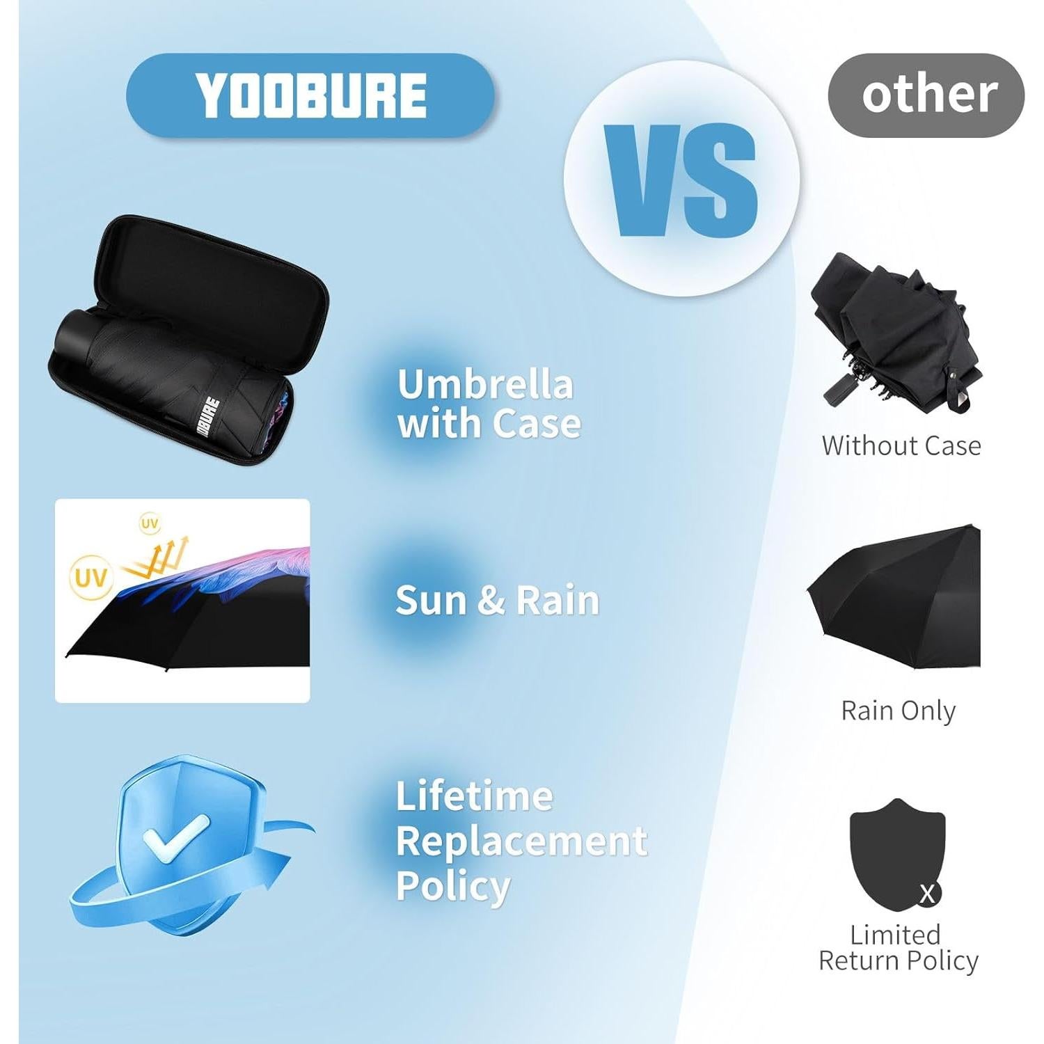 Paraguas Mini Compacto Yoobure 91.95 cm Resistente UV