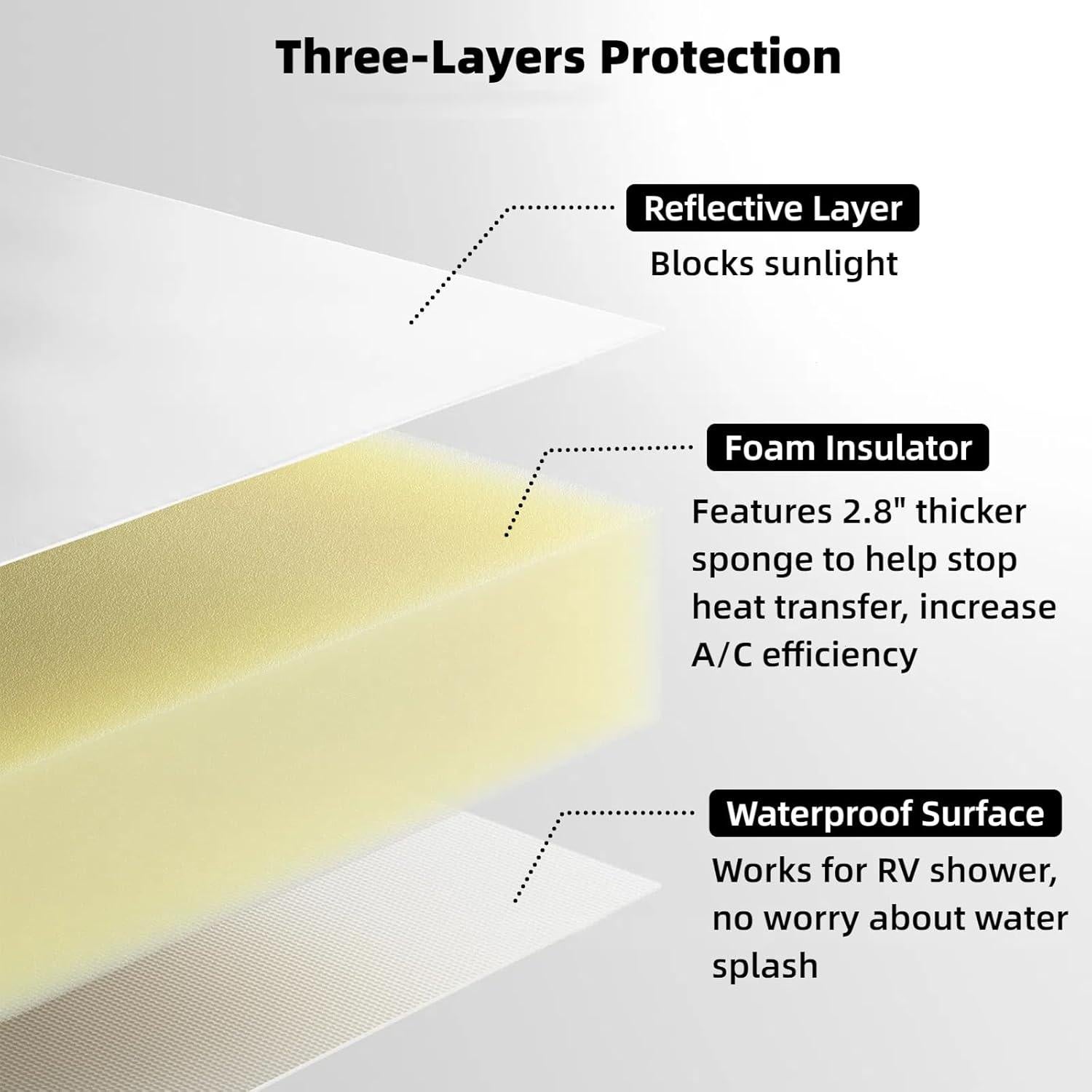 Cubierta de Ventilación de Techo WanDwel 35.56cm Aislante RV