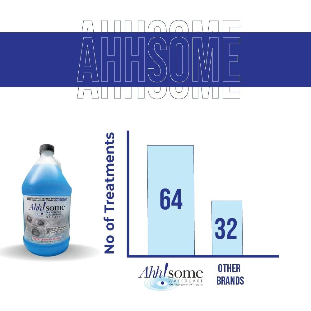 Limpiador de Baños Hidromasaje AhhSome 1 Galón 64 Limpiezas
