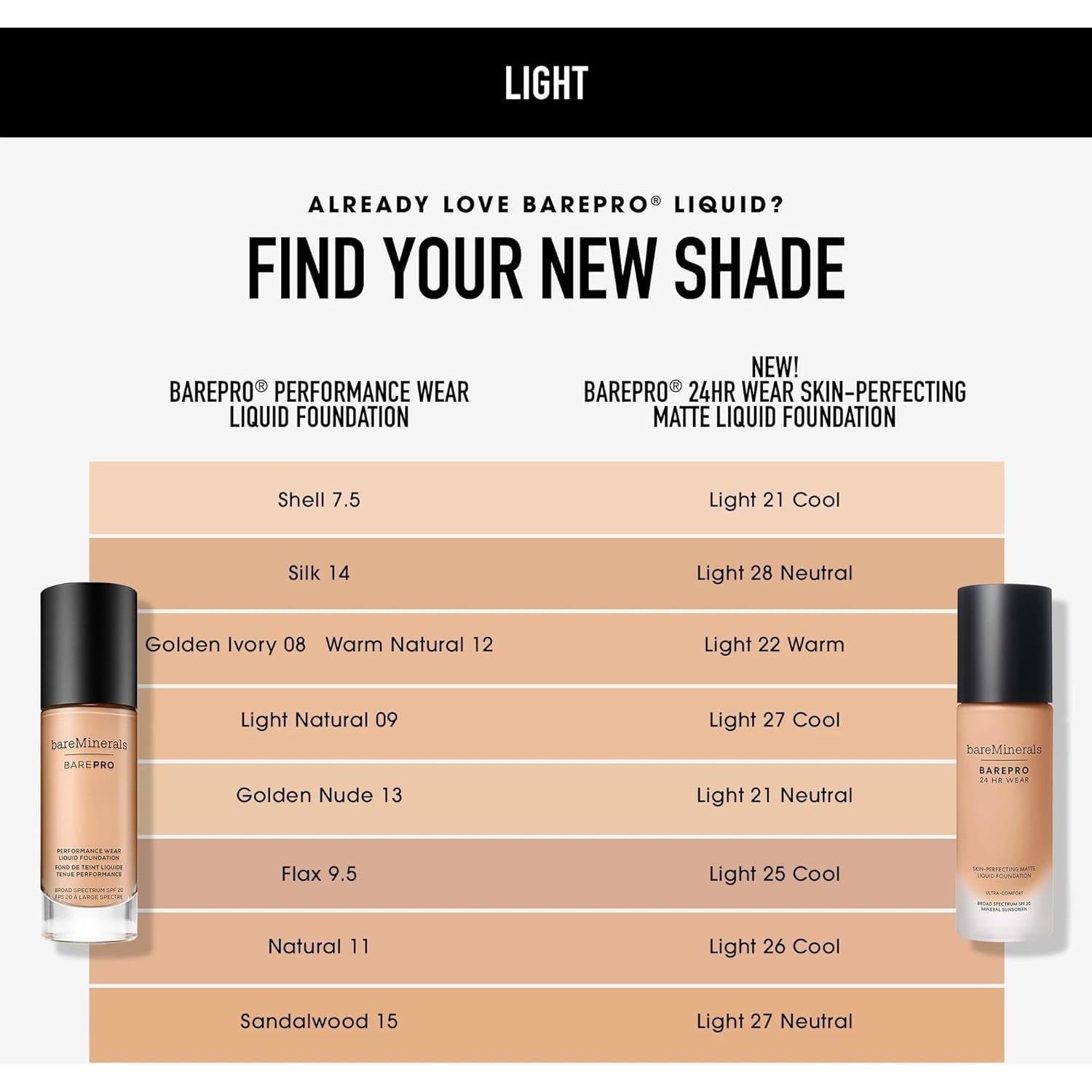 Base de Maquillaje BareMinerals Barepro SPF 20 18 Claro 27 Neutral