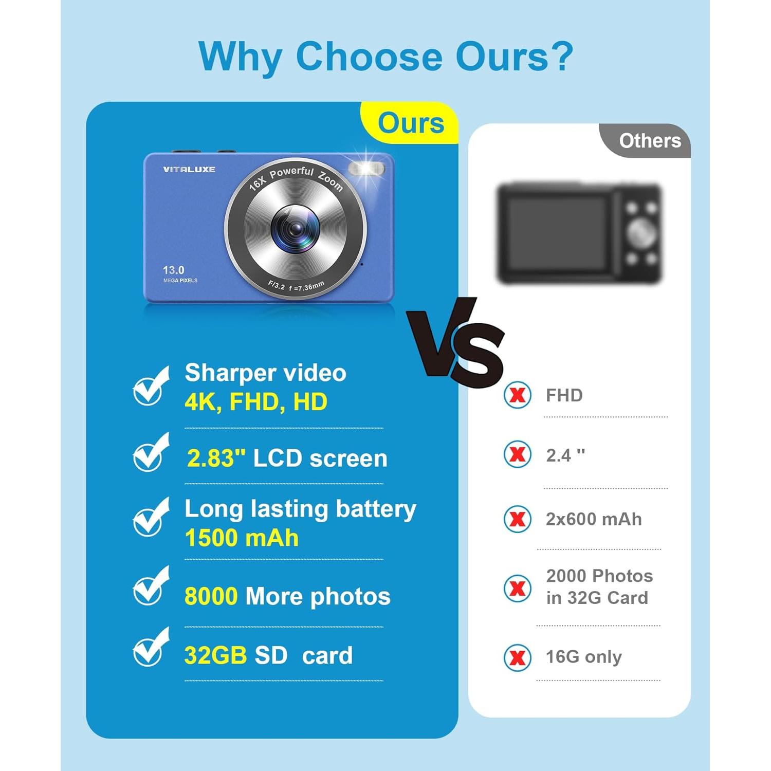 Cámara Digital VITALUXE F1 4K 13MP Zoom 16x para Niños