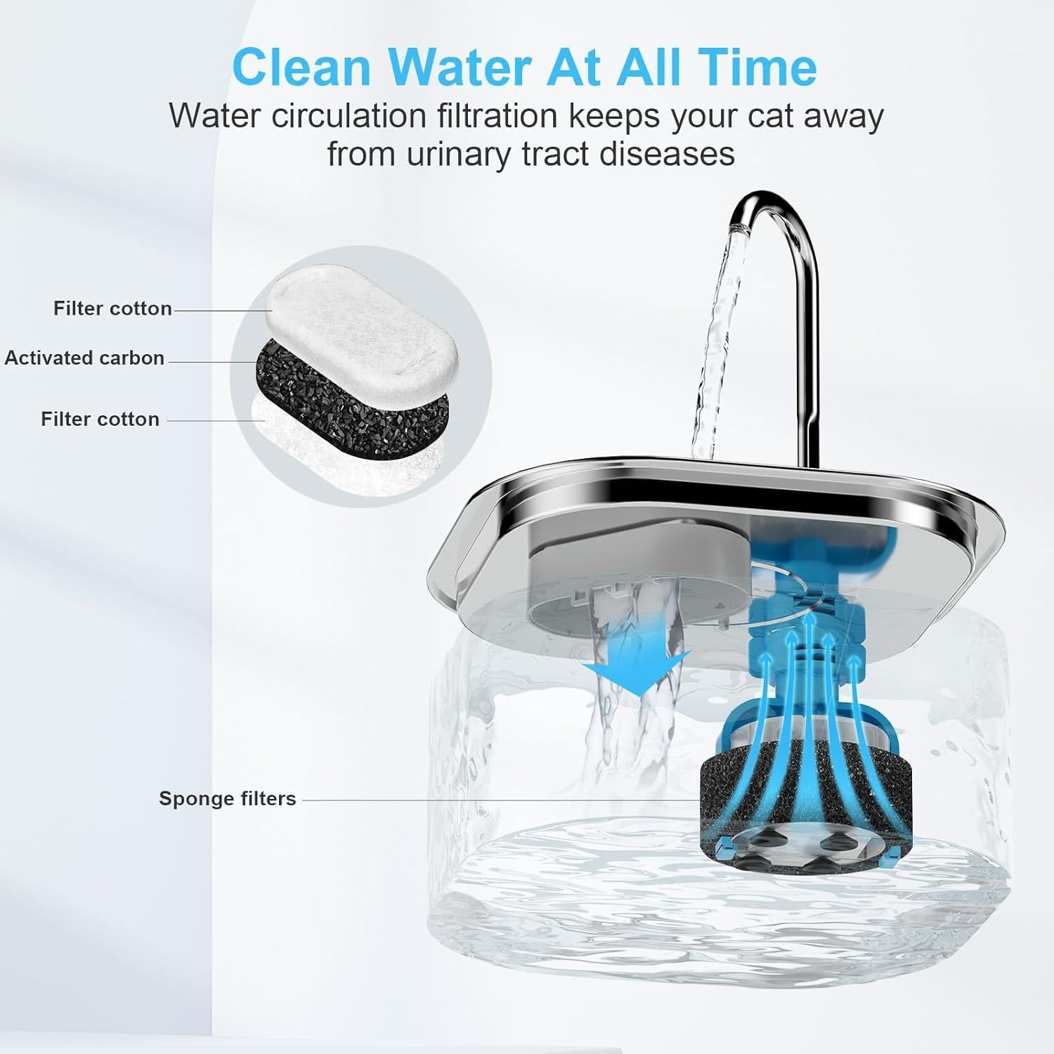 Filtros de Reemplazo para Fuente de Agua VinDox 8+8 para Gatos