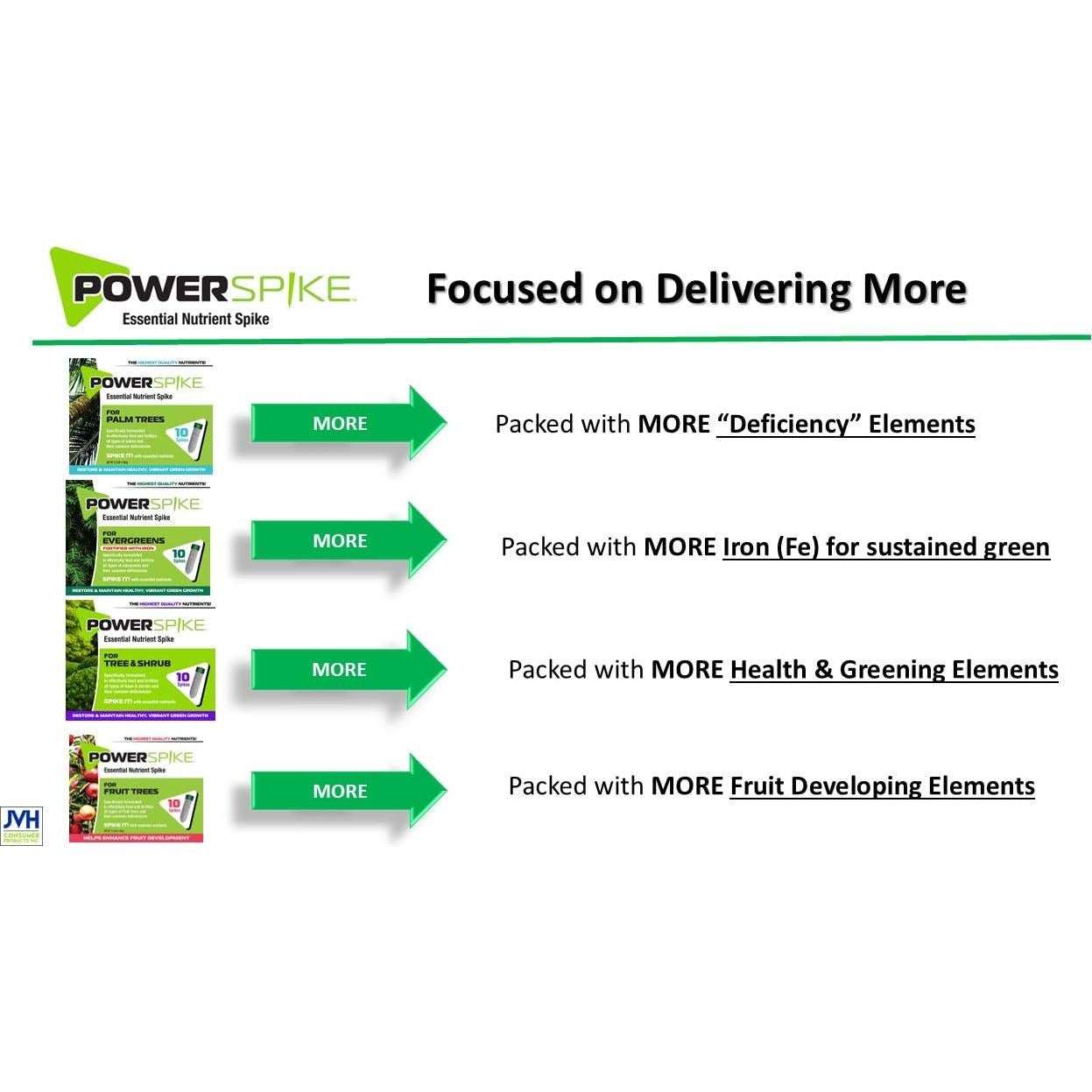 Pico de Poder Nutriente para Siempreverdes - 10 Picos 1.45 kg