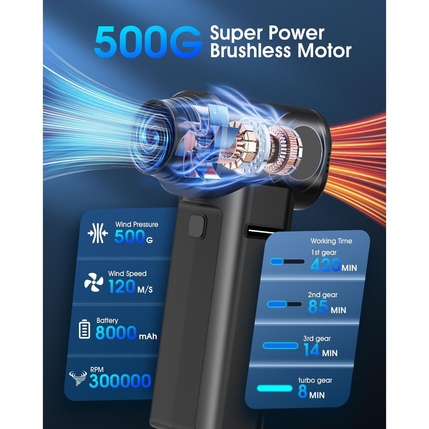 Soplador de Aire Comprimido Cllis 300000 RPM Recargable Negro