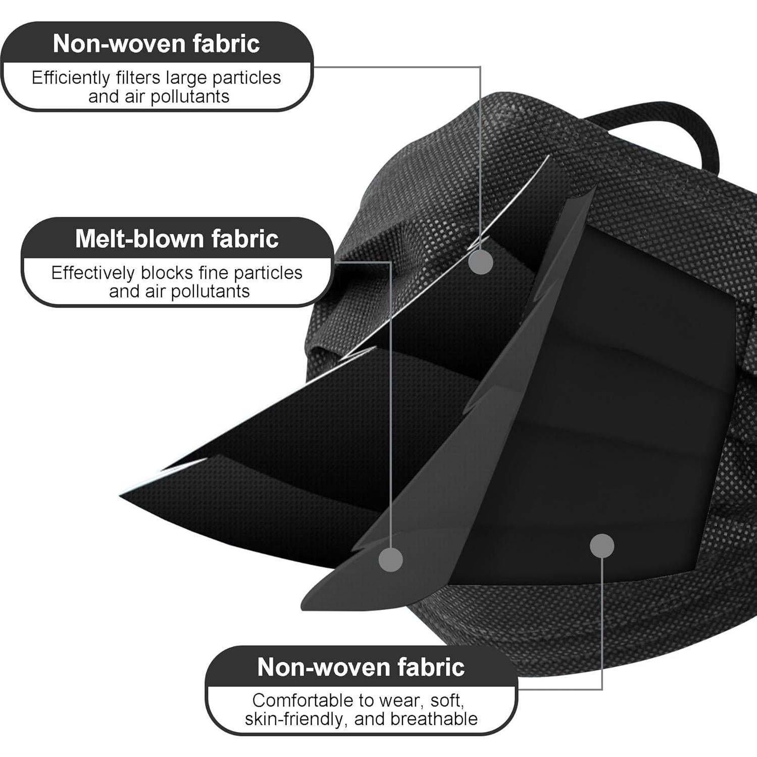 Mascarillas Desechables 3 Capas 100PCS - Protección Alta