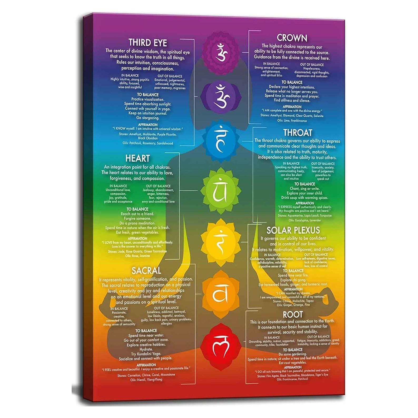 Arte de Pared Lienzo 7 Chakras Yoga 40.64x30.48 cm