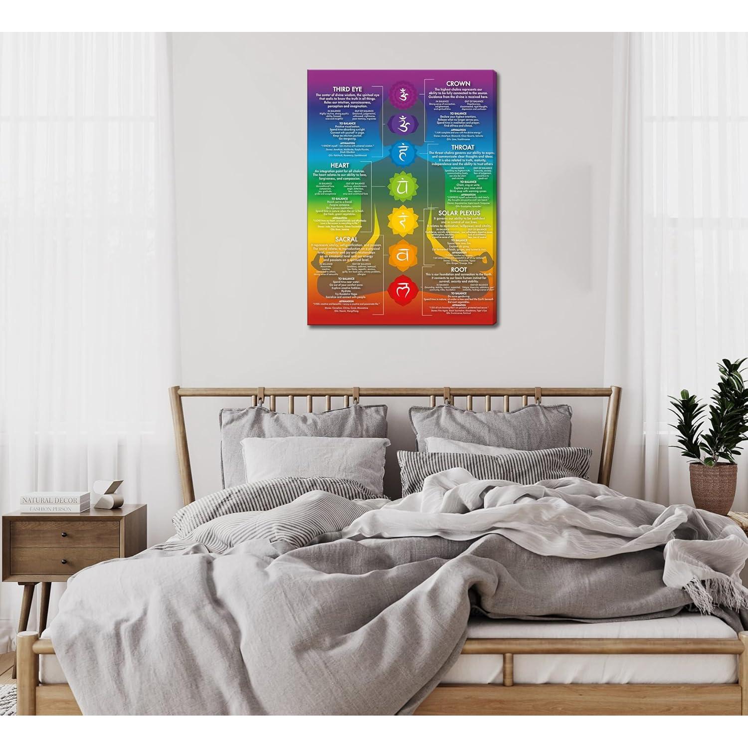 Arte de Pared Lienzo 7 Chakras Yoga 40.64x30.48 cm