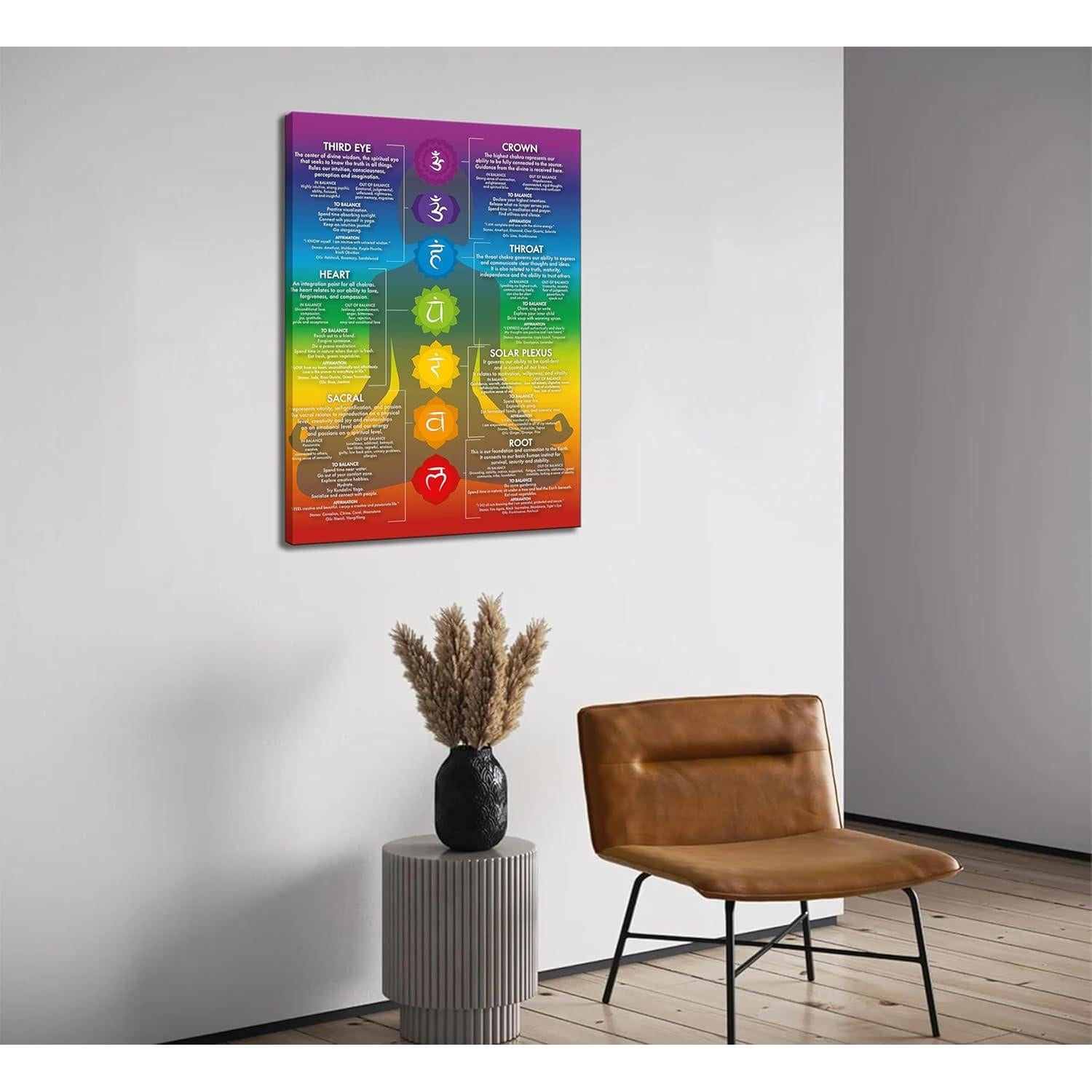 Arte de Pared Lienzo 7 Chakras Yoga 40.64x30.48 cm