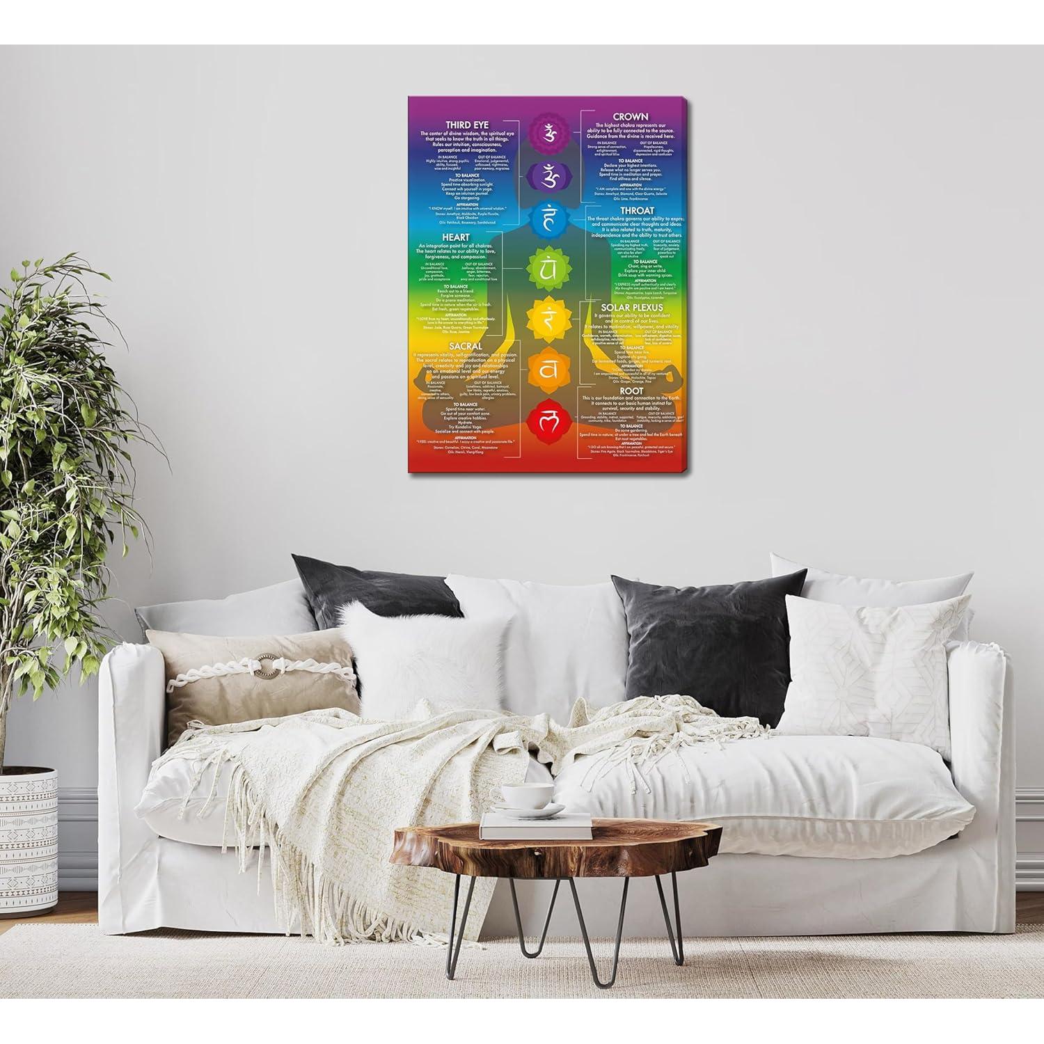 Arte de Pared Lienzo 7 Chakras Yoga 40.64x30.48 cm