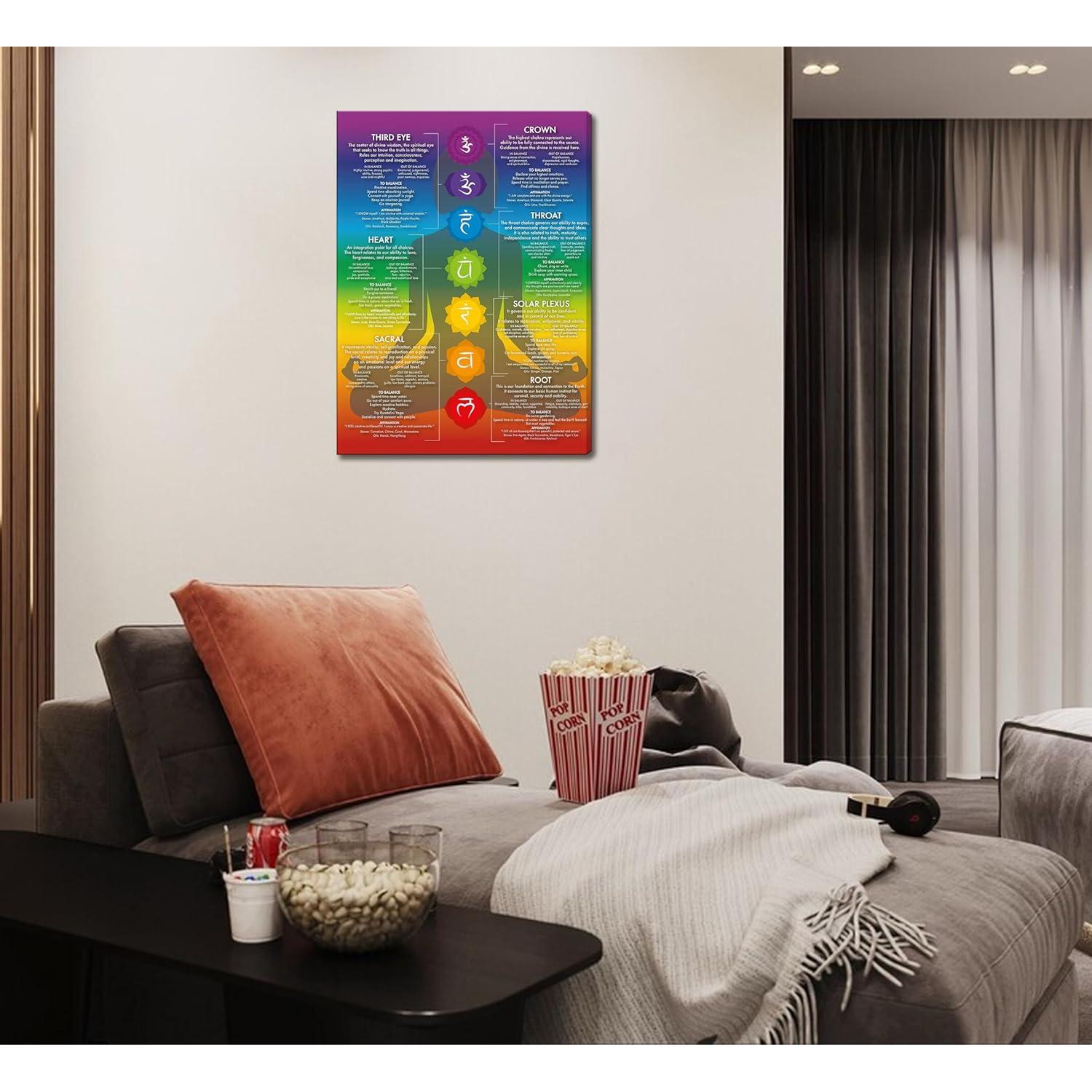 Arte de Pared Lienzo 7 Chakras Yoga 40.64x30.48 cm