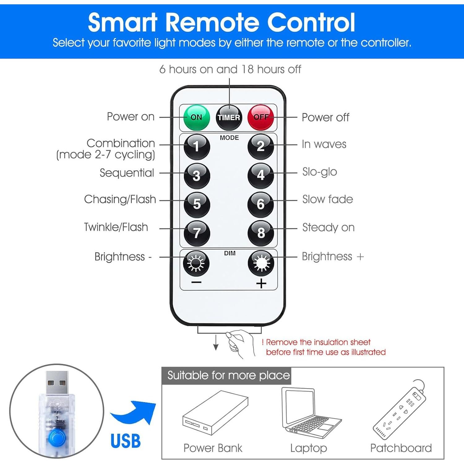 Luces de Cortina LED Minetom 300 Luces USB Regulables 8 Modos