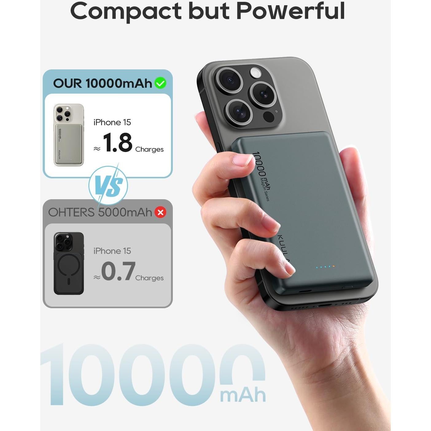 Batería Portátil MagSafe Kuulaa 10000mAh Carga Rápida USB-C