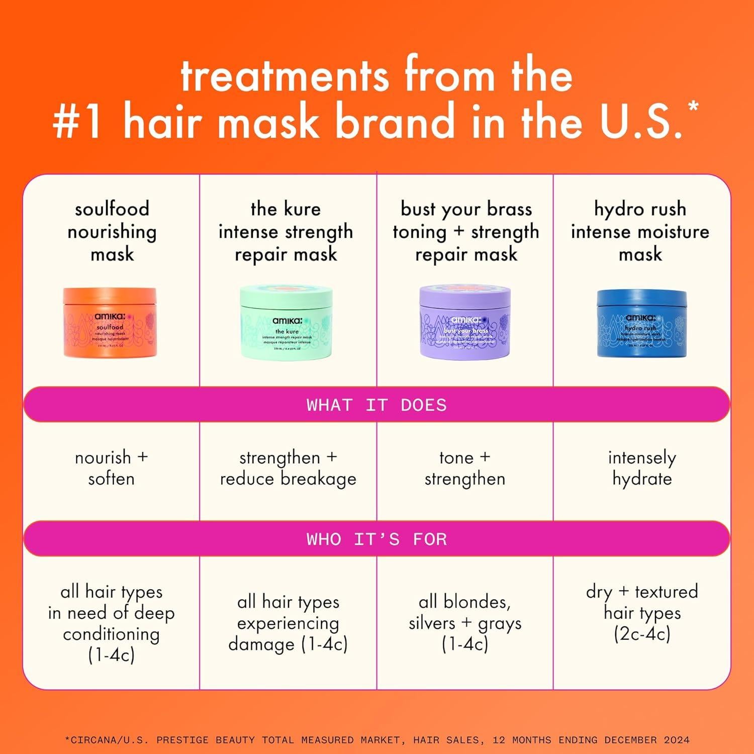 Máscara de Hidratación Intensa Amika Hydro Rush 236 ml