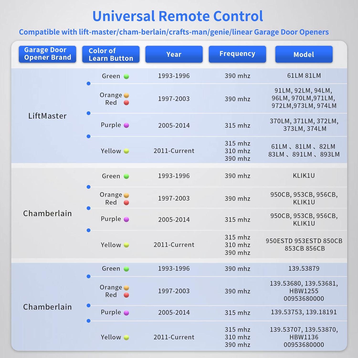 Control Remoto para Garaje Cooouds 893MAX, Compatible LiftMaster