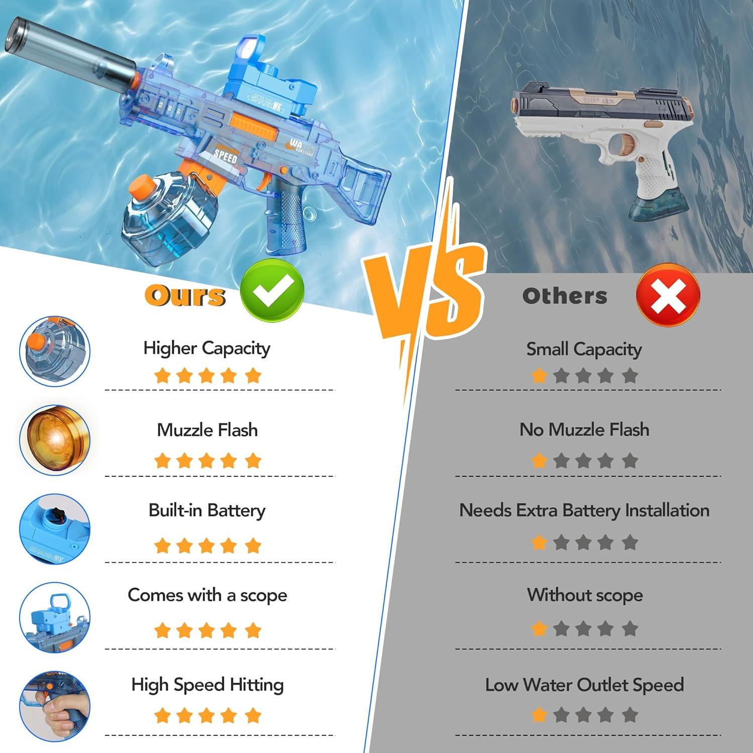 Pistola de Agua Eléctrica Automática Flybakiz Azul 7.92m