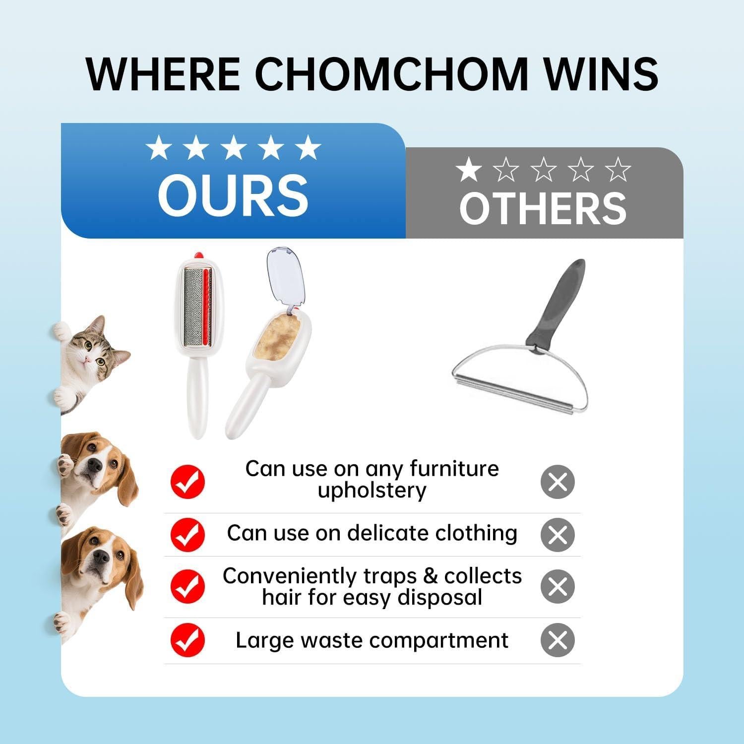 Rodillo Quitapelos Reutilizable INABULETWO para Mascotas Blanco