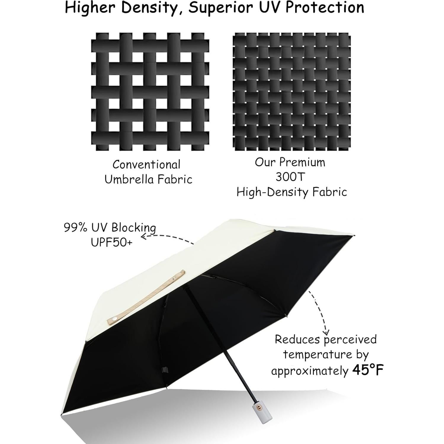 Paraguas Compacto Nuxer Automático UV UPF 50+ Impermeable