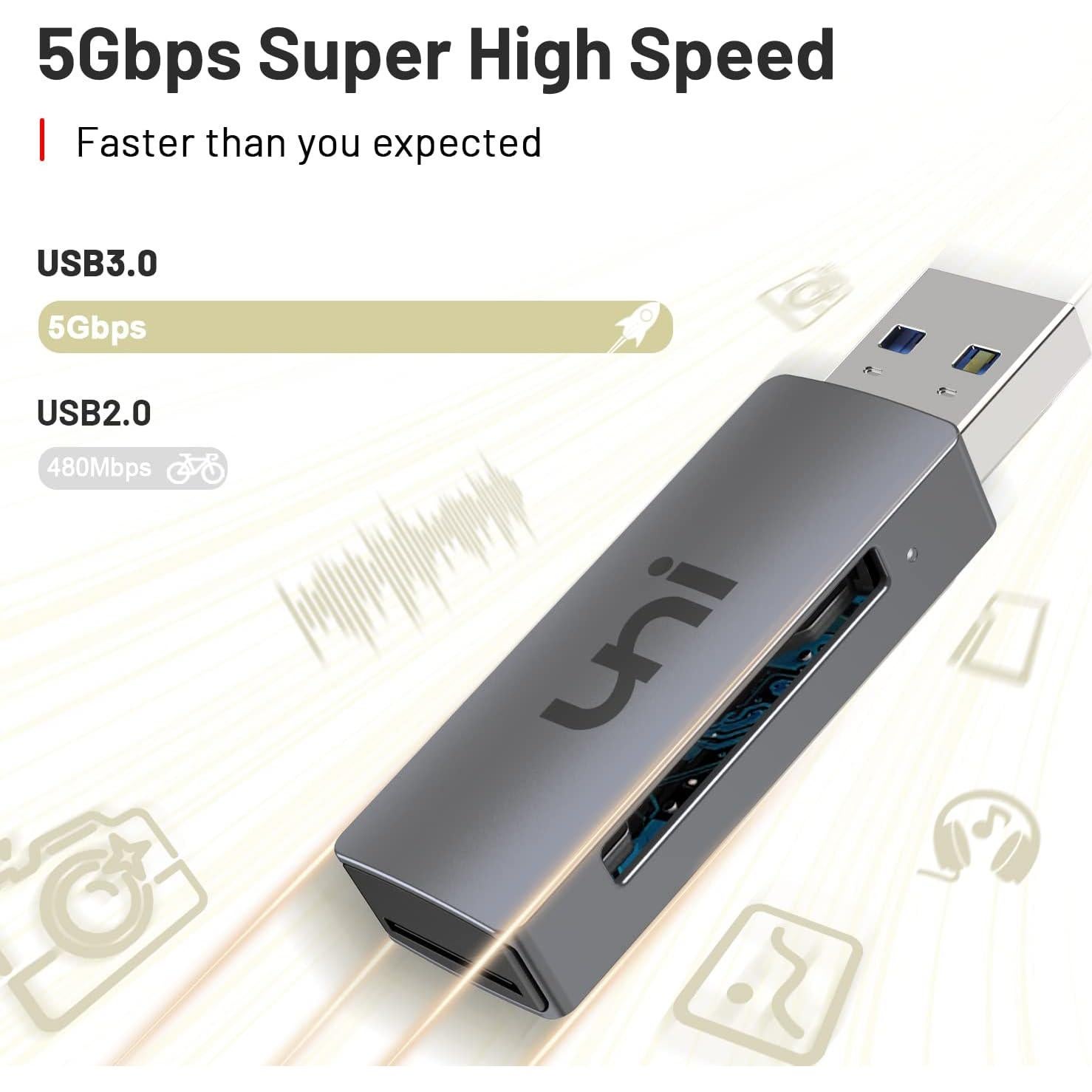 Lector de Tarjeta SD USB 3.0 uni - Alta Velocidad 2TB