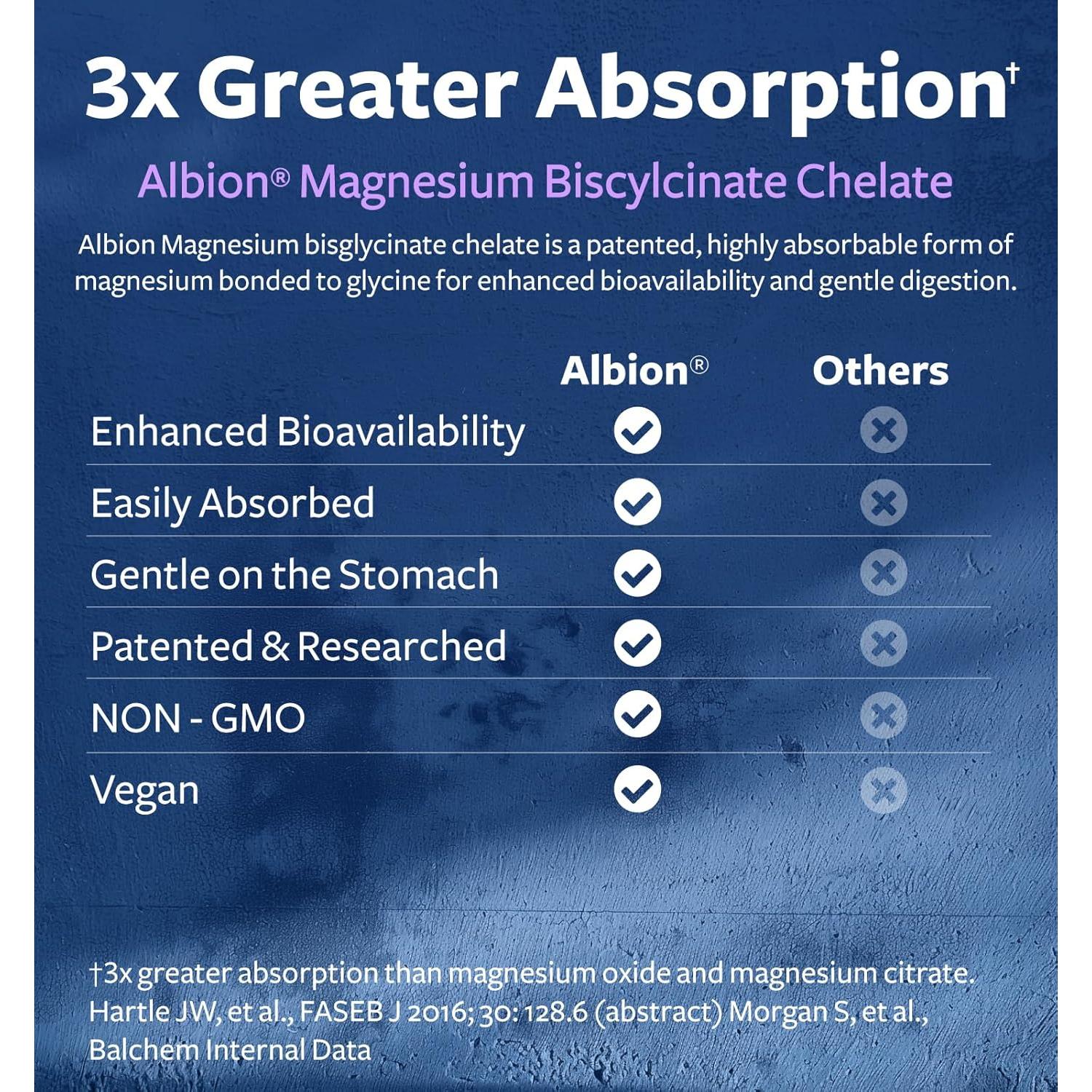 Cápsulas de Bisglicinato de Magnesio Healths Harmony 200mg