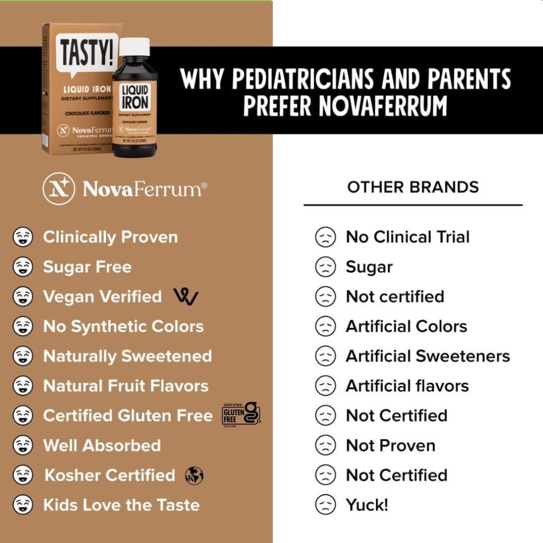 NovaFerrum Suplemento de Hierro Líquido Pediátrico 15mg 118mL