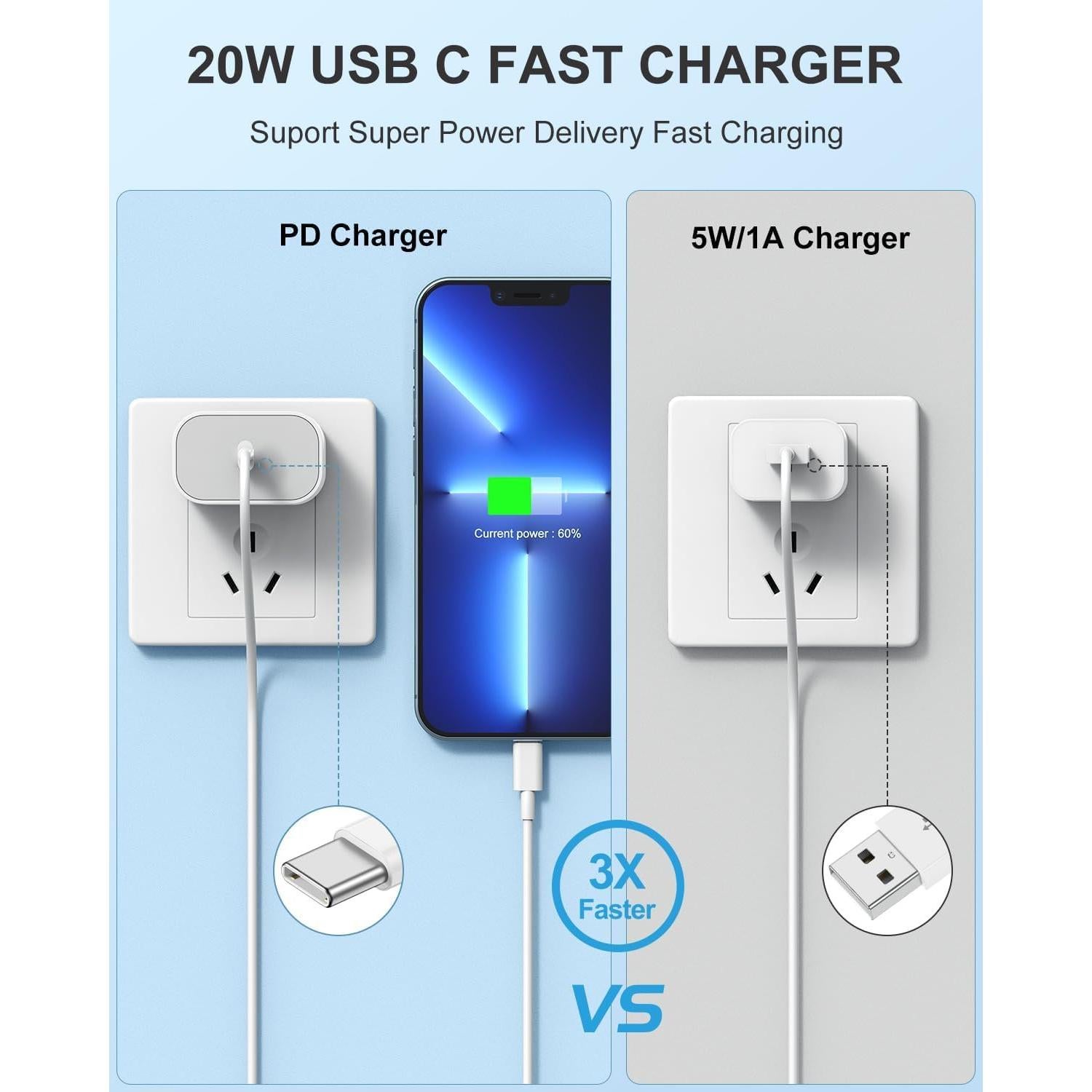 Cargador Rápido 20W USB C Susnwere + Cable 6FT Lightning Blanco