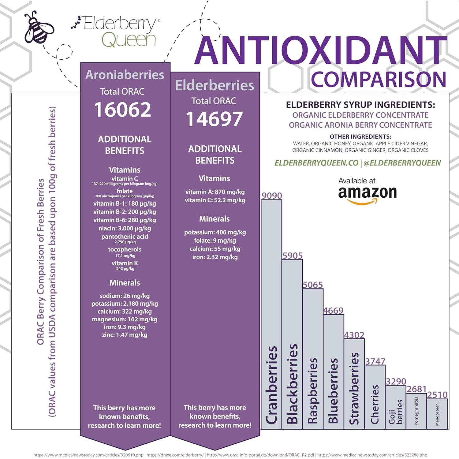 Jarabe de Saúco Orgánico Elderberry Queen 710 ml - Soporte Inmunológico