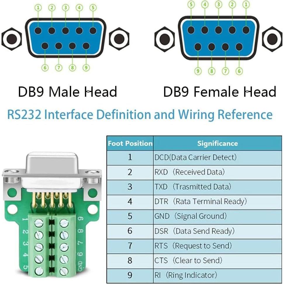 Conector DB9 Femenino Sin Soldadura Willwewon - 10 Piezas